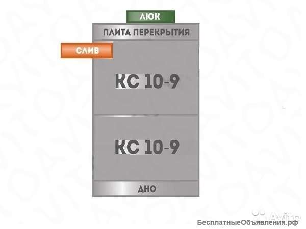 Септик за один день, под ключ, опыт работы 10 лет