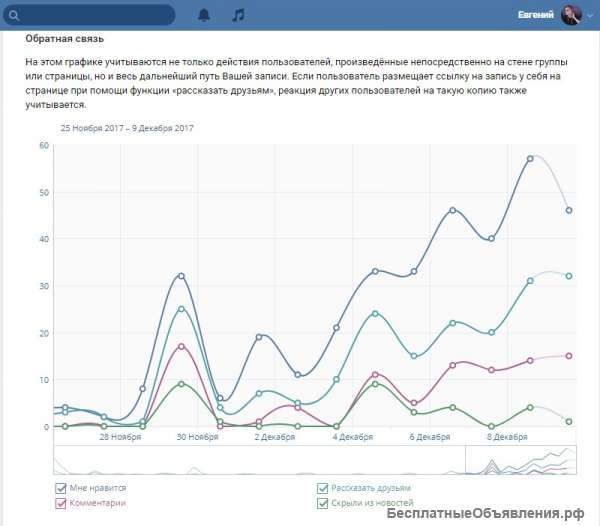 Вконтакте "под ключ": оформление, дизайн, реклама