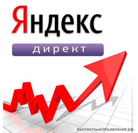 Настройка Яндекс Директ