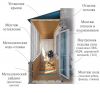 Остекление и отделка балконов лоджий веранд офисных перегородок