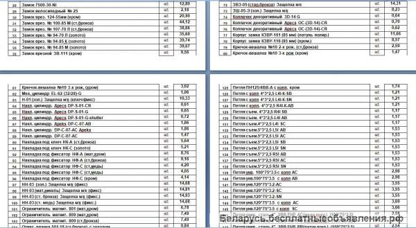 Замки разные, дверная фурнитура