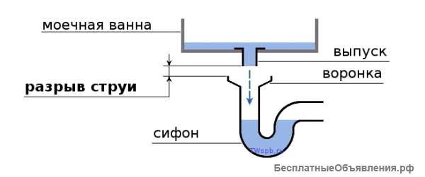 Сифон с разрывом струи для борьбы с микробами