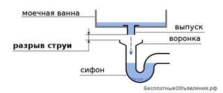 Сифон с разрывом струи для борьбы с микробами
