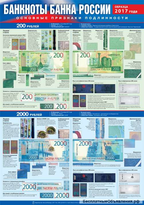 Справочные плакаты по банкнотам 200 руб и 2000 руб