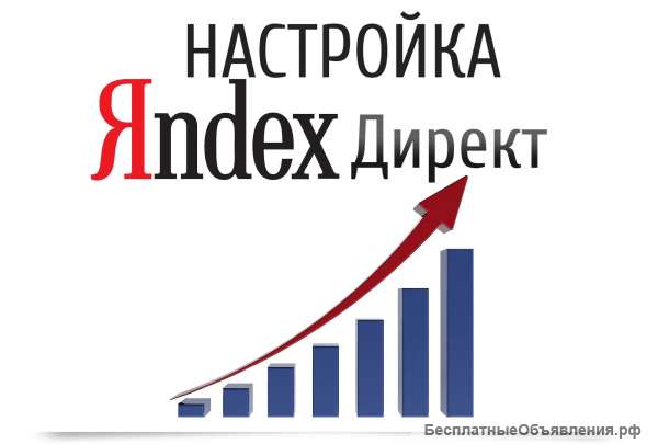 Создаю лендинги и настраиваю Яндекс Директ