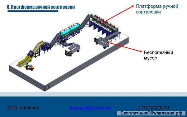 Сортировочные комплексы для ТБО
