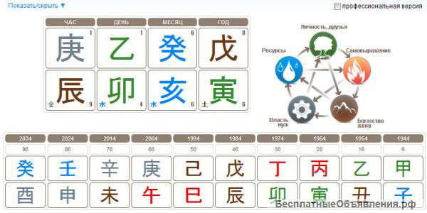 Обучение китайской метафизической астрологии (Ба-цзы, Ци-мень)
