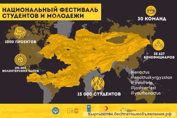 Студия графического дизайна. Логотипы от 900 сом