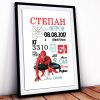 Метрики электронно