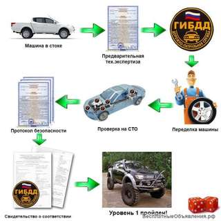 Регистрация в ГИБДД ГБО и других изменений, вносимых в конструкцию транспортного средства