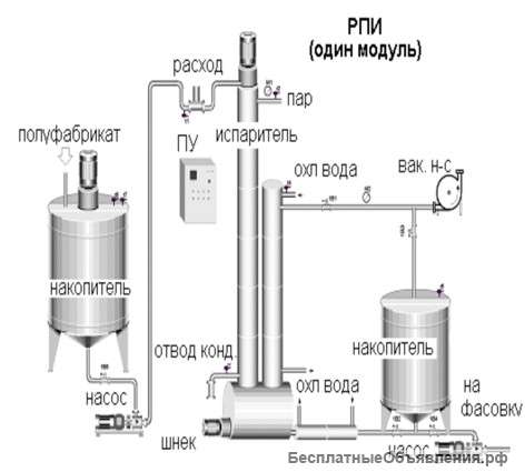 Роторно-плёночные испарители (РПИ) промышленные, Ёмкости, ферментёры. Завод Гранд