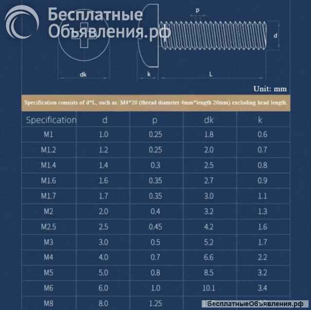 Винты из нержавеющей стали с круглой крестовой головкой для аудио оригинальные НОВЫЕ