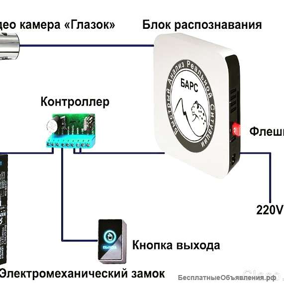 Видео замок