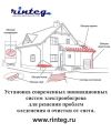 Системы электрообогрева для решения проблем обледенения и очистки от снега