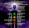 Экстрасенс. Любые вопросы Первая консультация бесплатно Круглосуточно