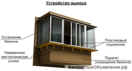 Увеличение пространства балкона с выносным остеклением