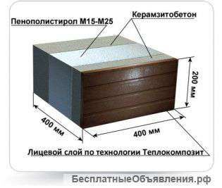 Оборудования для производства теплоэффективных блоков (полиблок)