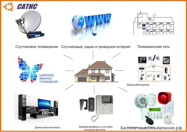 Установка антенн, видеонаблюдения, интернета