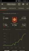 Аккаун от Мира танков (world of tanks)