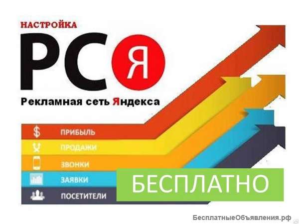 БЕСПЛАТНАЯ настройка РК в РСЯ