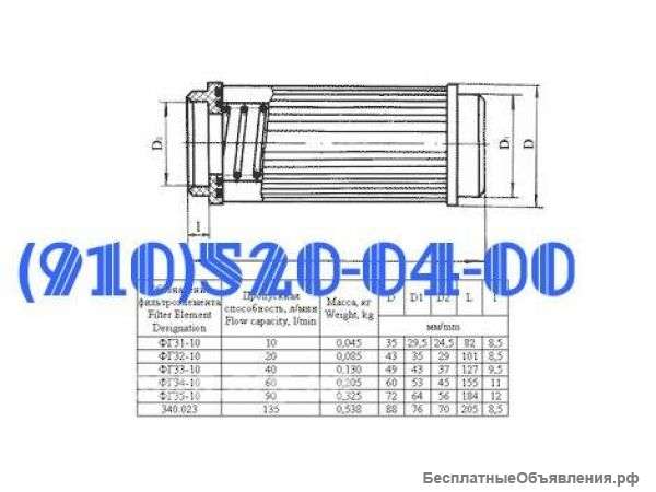 Фильтроэлементы ФГ31-10, ФГ32-10, ФГ33-10, ФГ34-10, ФГ35-10