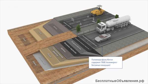 Поставим битум марки PG битумовозами по всей России