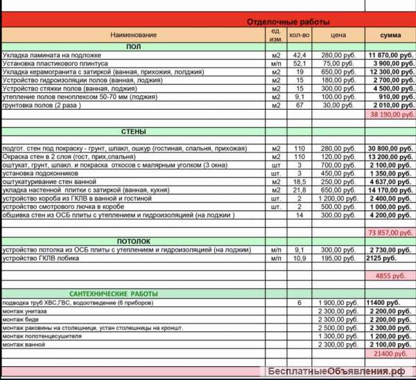 Требуется подряд на отделку 2-х комнатной квартиры