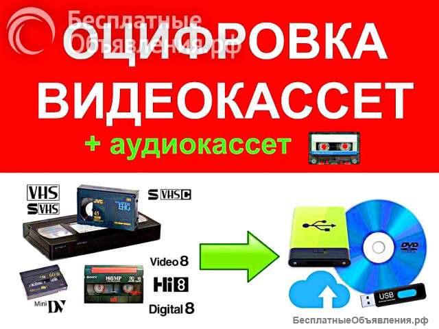 Оцифровка видеокассет
