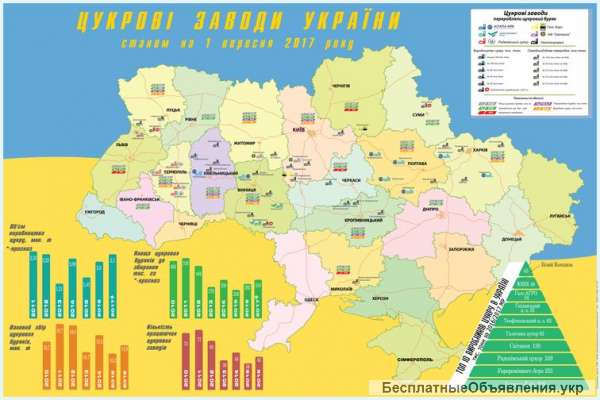Карта сахарных заводов Украины