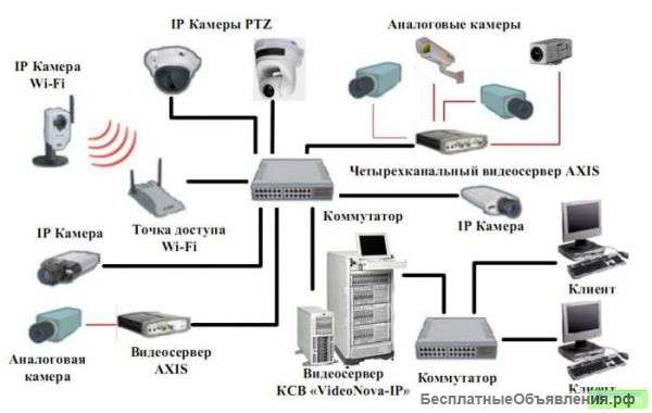 Монтаж слаботочных систем