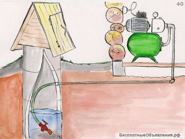 Колодцы, септики, дренаж