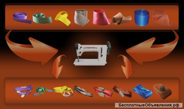 Стропы: Текстильные, Цепные, Канатные