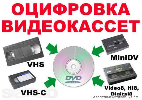 Оцифровка видеокассет