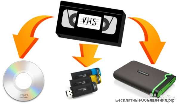 Оцифровка видеокассет VHS, Hi8/Digital8, miniDV