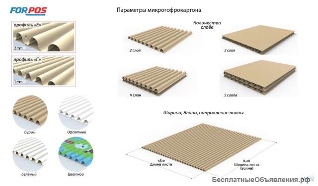 Микрогофрокартон профиль «F»