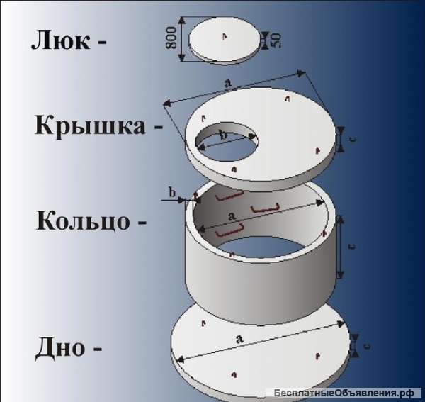 Колодца из сборных железобетонных изделий