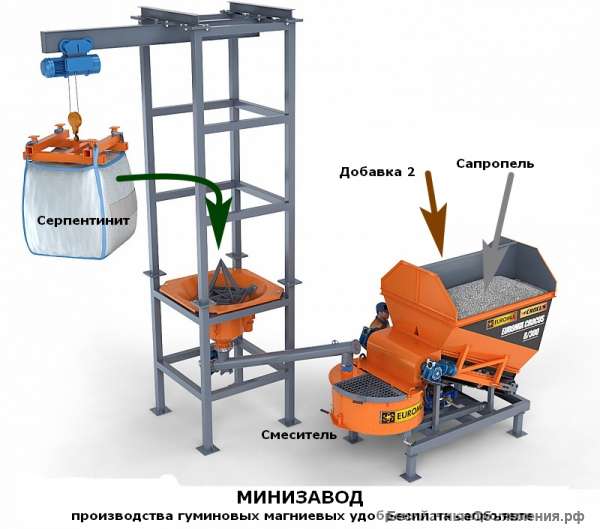 Минизавод производства удобрений и почвогрунтов на сапропеле