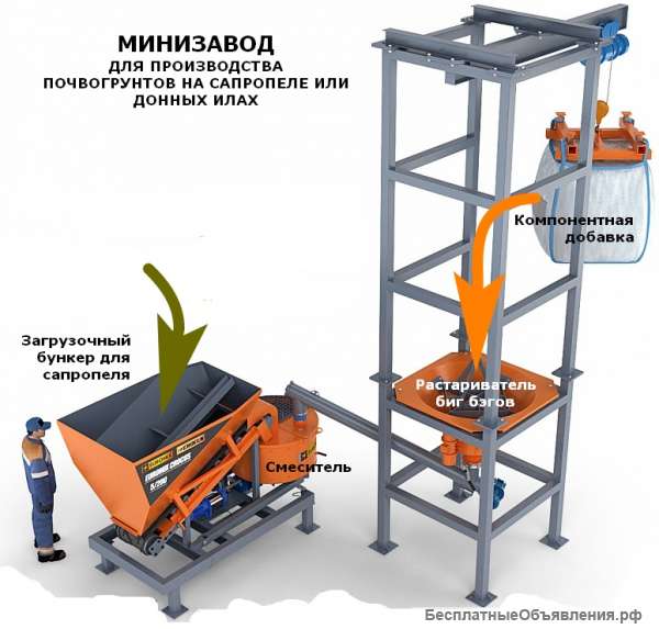 Минизавод производства удобрений и почвогрунтов на сапропеле