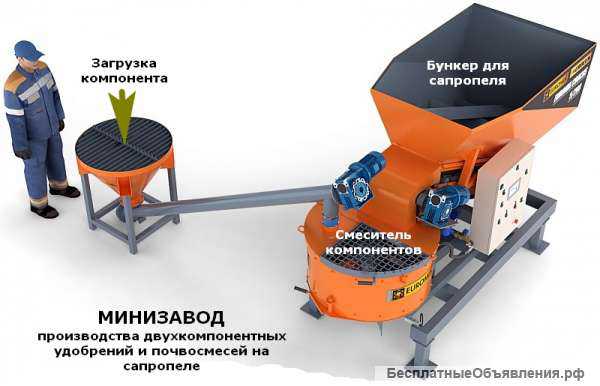 Минизавод производства удобрений и почвогрунтов на сапропеле