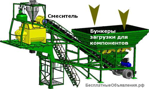 Производство глауконитовых удобрений на сапропеле