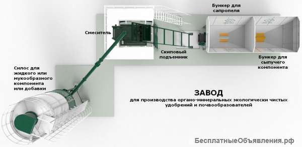 Производство глауконитовых удобрений на сапропеле