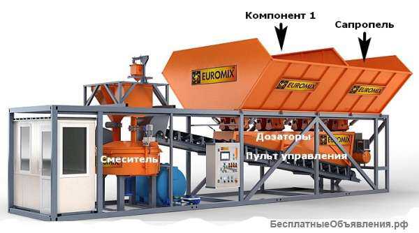 Производство глауконитовых удобрений на сапропеле