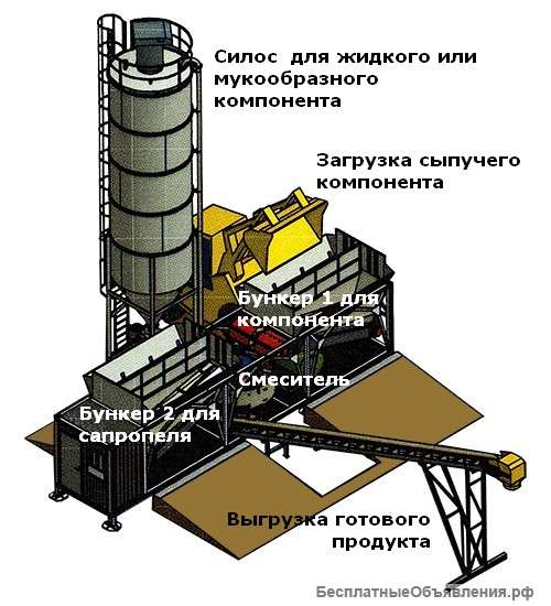 Производство вермикулитовых удобрений и кормов на сапропеле
