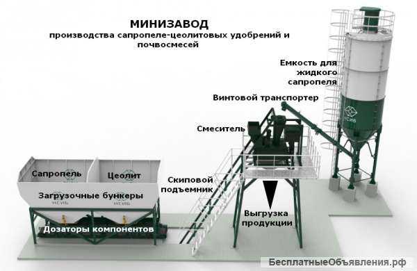Минизавод цеолитовых почвосмесей и удобрений на сапропеле