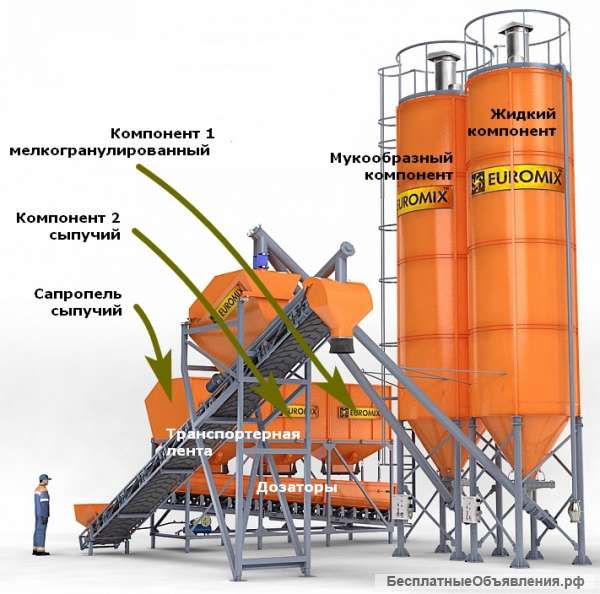 Завод фосфатно-сапропелевых удобрений и почвогрунтов
