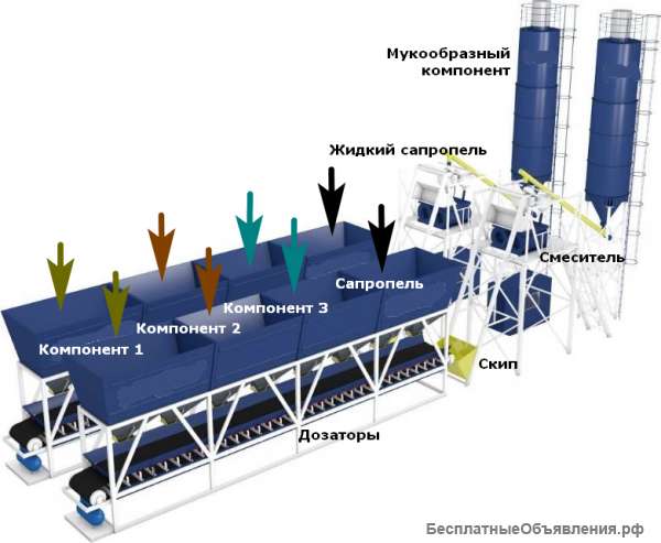 Завод сапропеле-магниевых удобрений и почвогрунтов