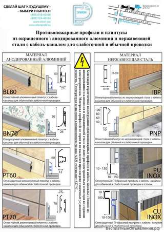 Противопожарные плинтусы и кабель-каналы