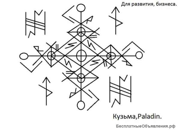 Просмотр всех ситуаций на картах и по фото