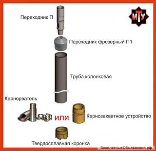 Комплект колонкового бурения (мту)
