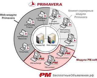 Календарно-сетевое планирование (инжиниринг)